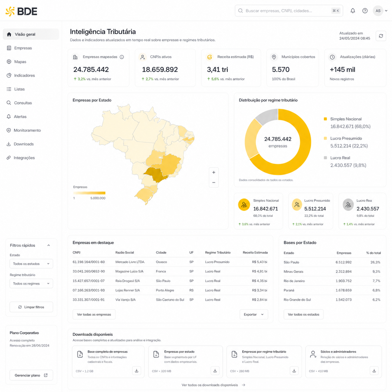 Dashboard BDE de inteligência tributária